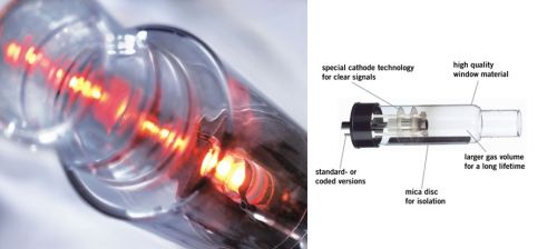 HCL lamp (Hollow cathode lamp) AAS